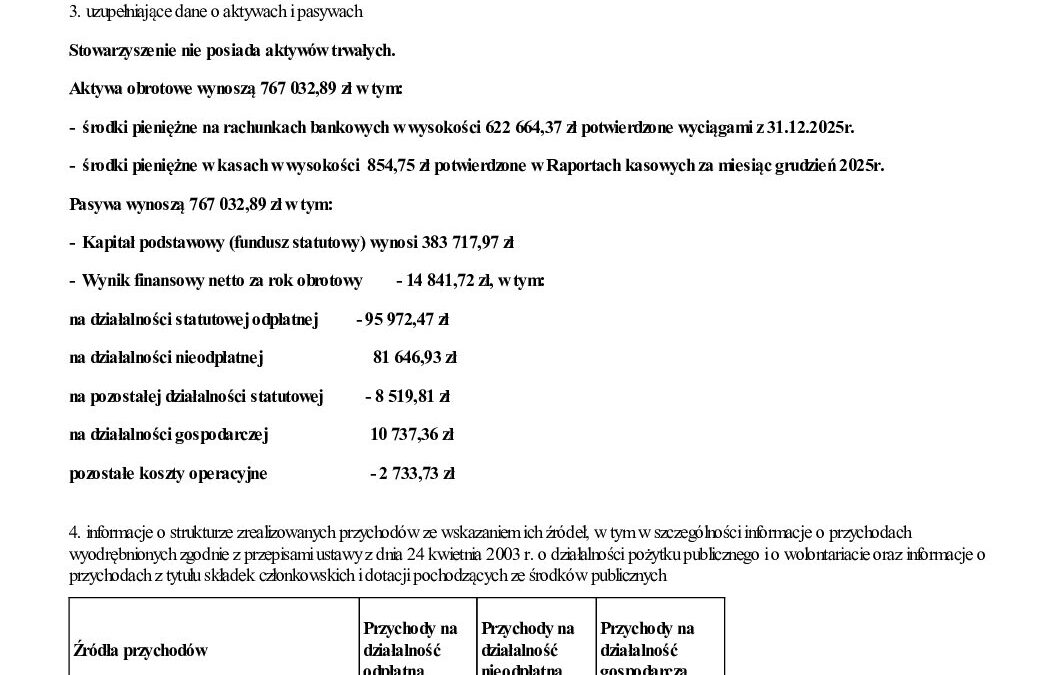 Informacja dodatkowa
